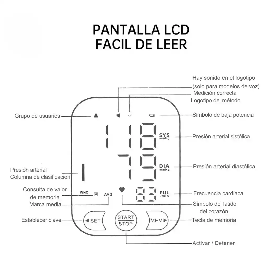 Tensiometro Digital De Brazo Automatico Alta Precisión Con Voz Bk-803 tienda gestos 5